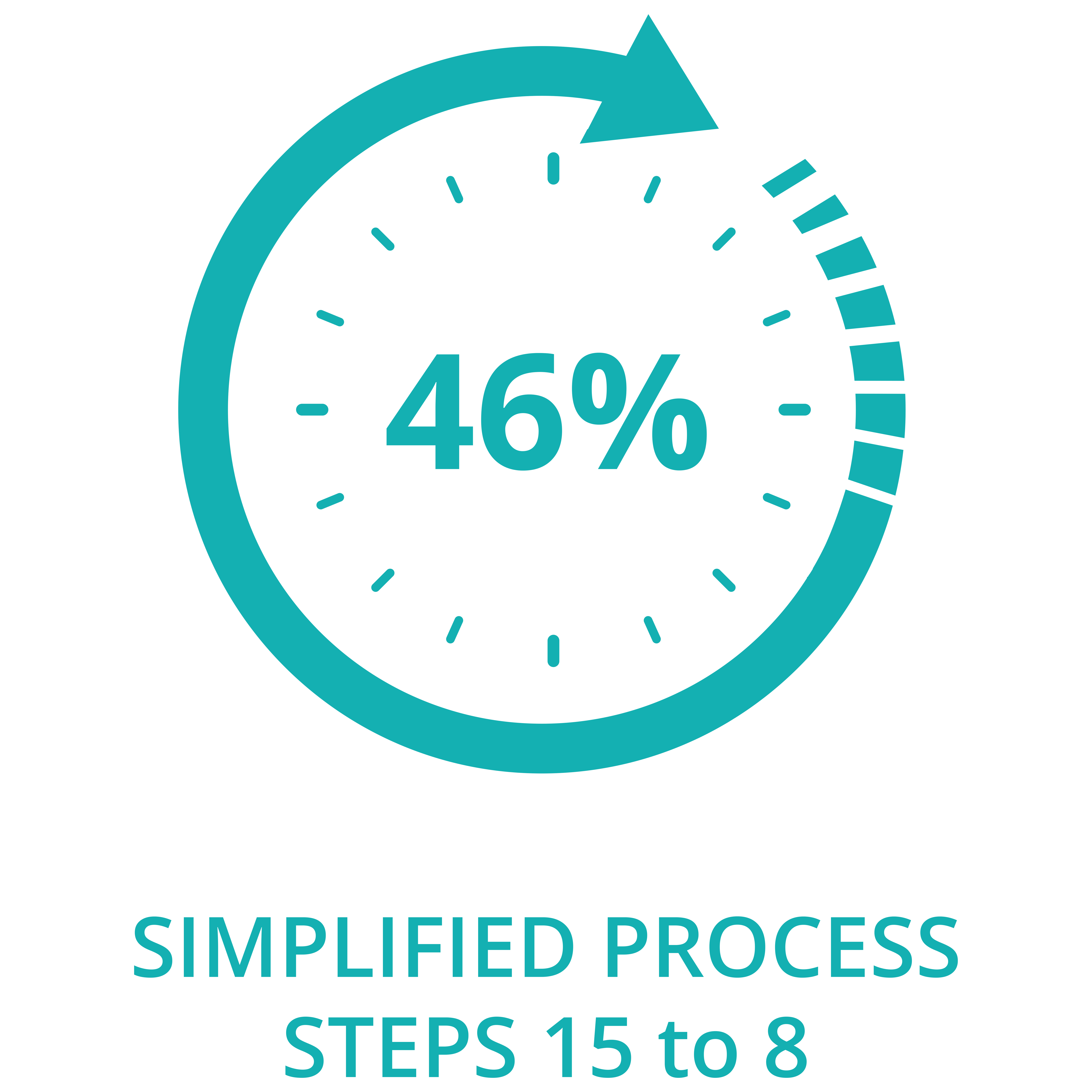 Simplified Process Clock