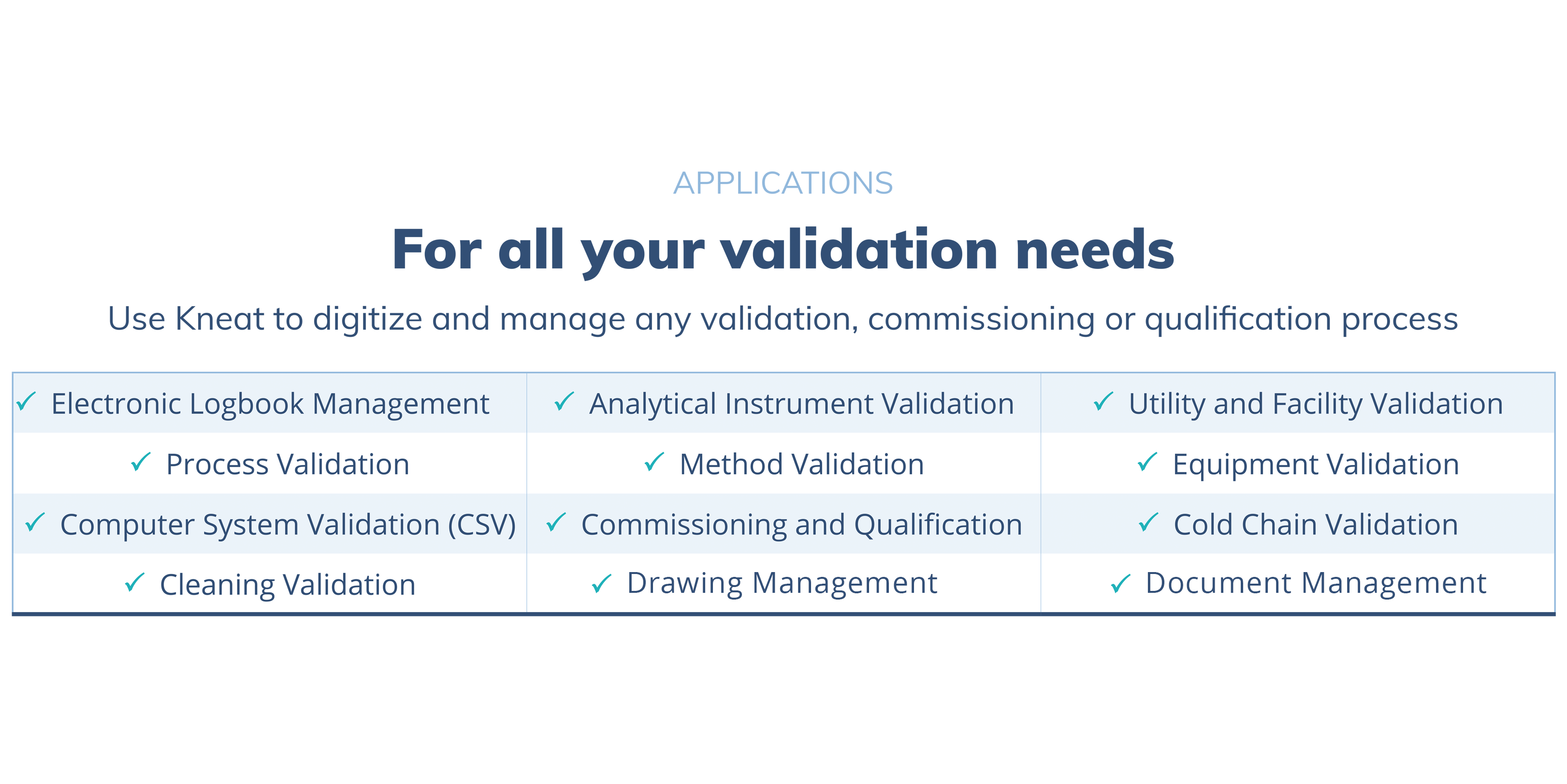 Applications Table (9.0)